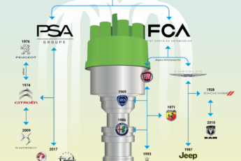 Graphic of tree ignition distributor