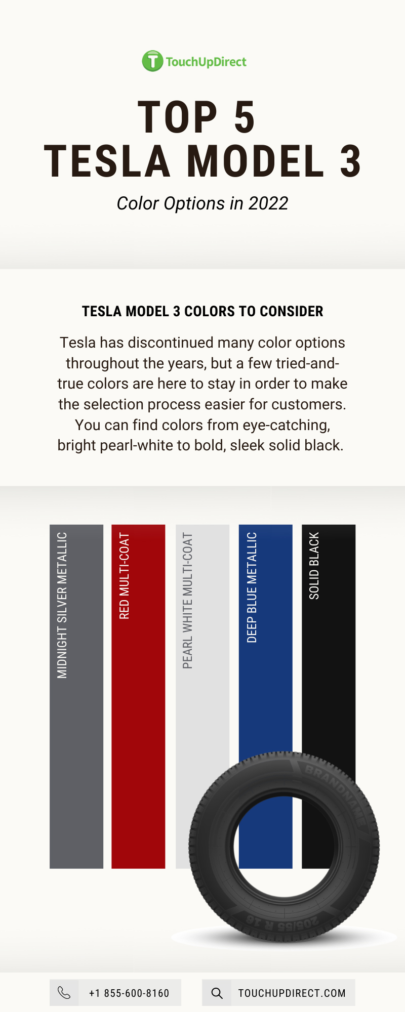 Tesla Model 3 Colour Guide