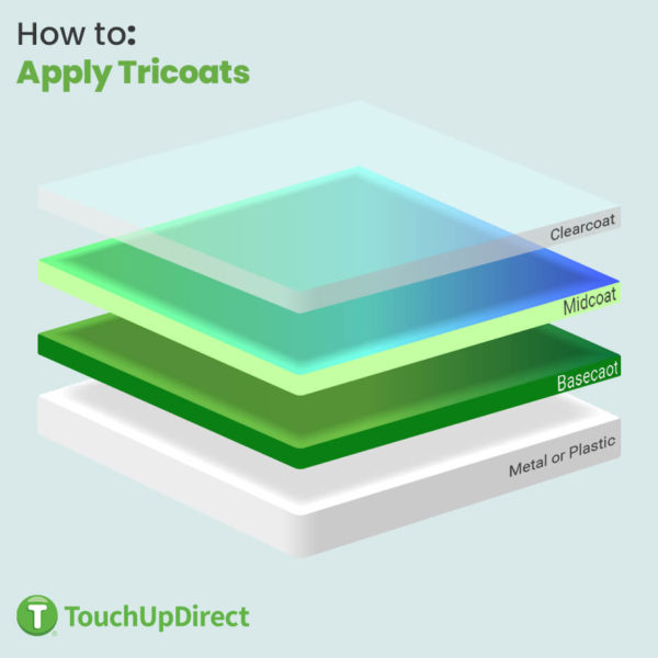 How to apply tricoat graphic