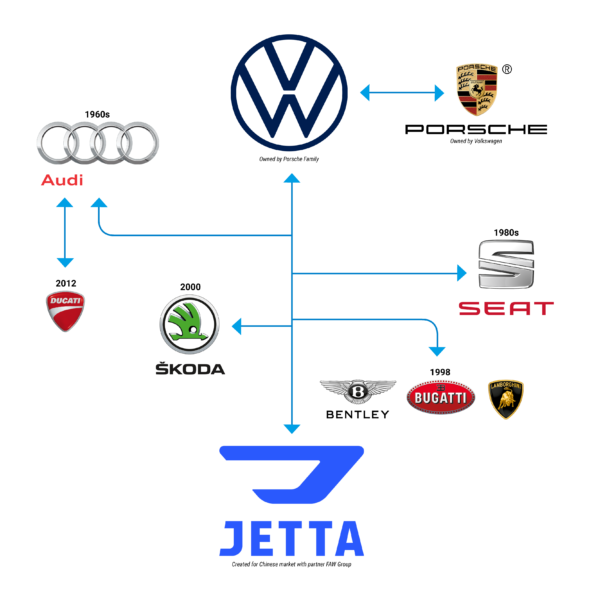 Who’s In Your Car’s Family Tree? TouchUpDirect