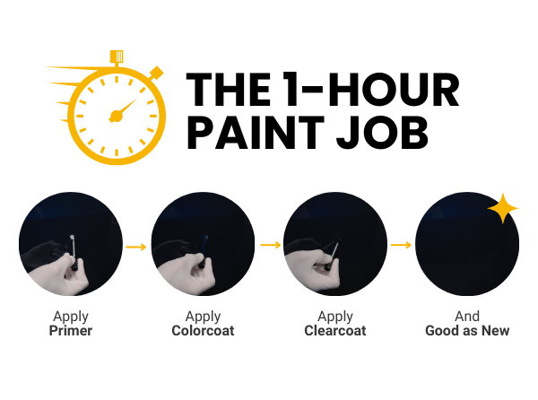 The 1-Hour Paint Job